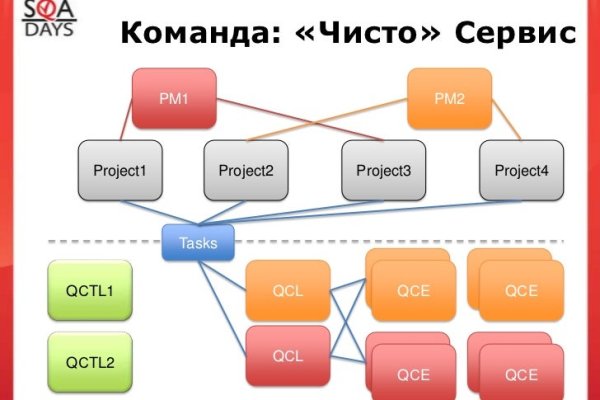 Мега зеркала тор онион мориарти кракен